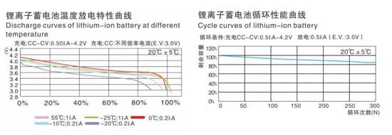 動力型圓柱鋰離子蓄電池