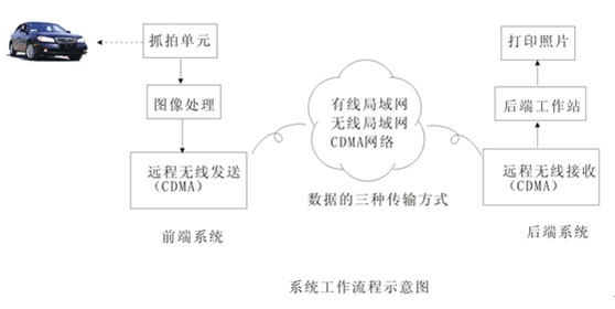 GZC250便攜式智能測速儀