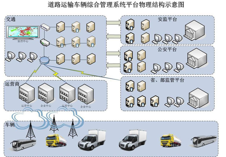 兩客一危車載終端應用系統(tǒng)解決方案