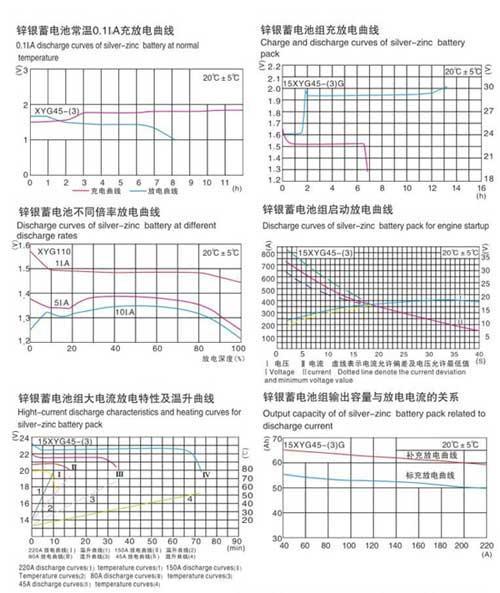 鋅銀堿性蓄電池