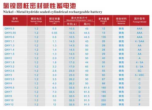 氫鎳圓柱密封堿性蓄電池