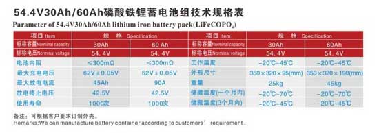 大容量鋰離子蓄電池（磷酸鐵鋰）