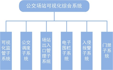 公交場站視頻監(jiān)控系統(tǒng)解決方案