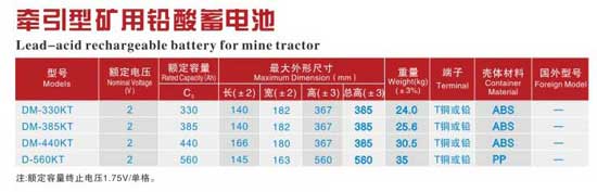 牽引型礦用鉛酸蓄電池