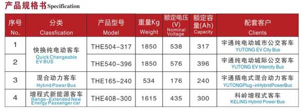 混合動力磷酸鐵鋰電源系統(tǒng)/鋰電池