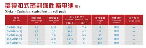 鎘鎳扣式密封堿性蓄電池（組）