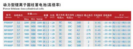 動力型圓柱鋰離子蓄電池