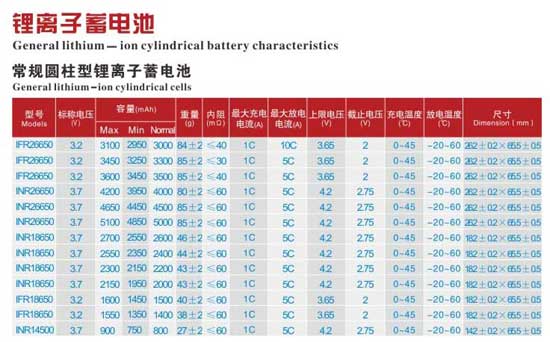 常規(guī)圓柱形鋰離子蓄電池