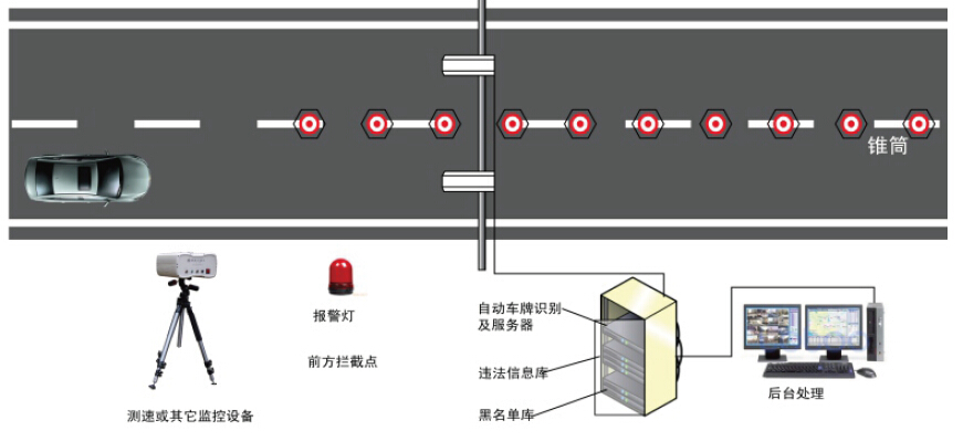 GLJ便攜攔截儀