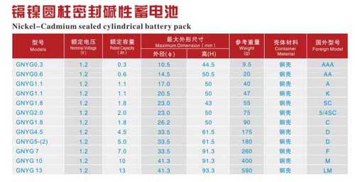 鎘鎳圓柱密封堿性蓄電池