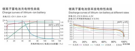 動力型圓柱鋰離子蓄電池