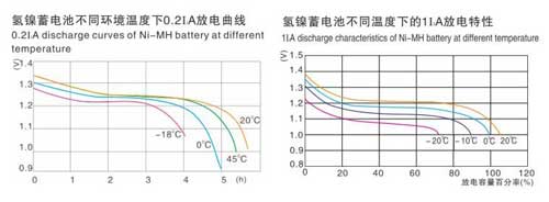 氫鎳圓柱密封堿性蓄電池