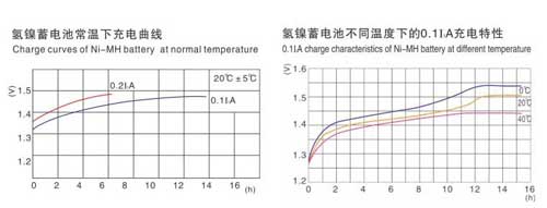 氫鎳圓柱密封堿性蓄電池