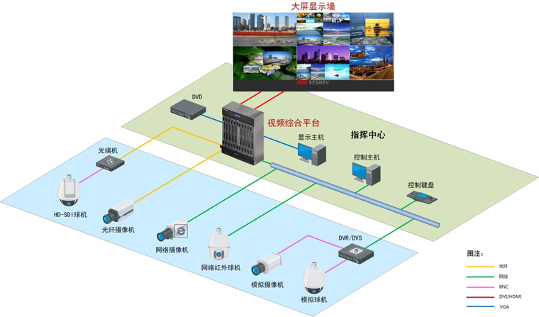 指揮中心顯示控制解決方案