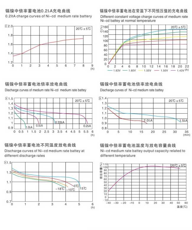 鎘鎳堿性蓄電池