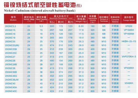 鎘鎳燒結(jié)式航空堿性蓄電池（組）參數(shù)表