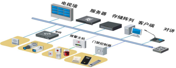 保險行業(yè)安防高清解決方案 背景與挑戰(zhàn)