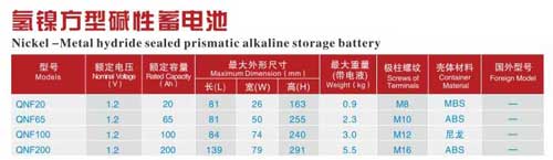 氫鎳方型堿性蓄電池