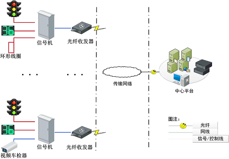 交通信號控制系統(tǒng)解決方案